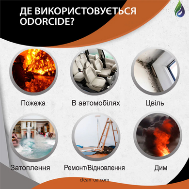 Засіб від запаху після пожежі та затоплення ODORCIDE&reg; Pro Renewal, 3,8л
